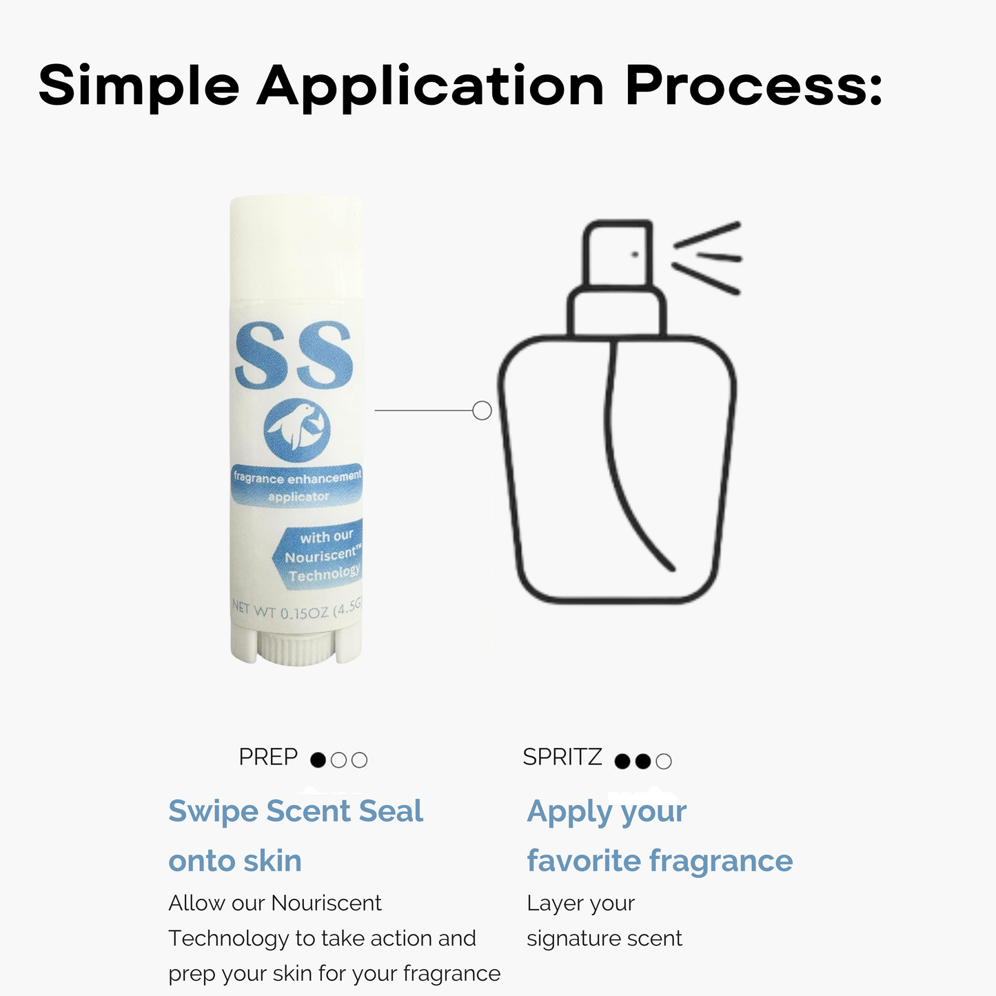 The Applicator with Nouriscent™ Technology